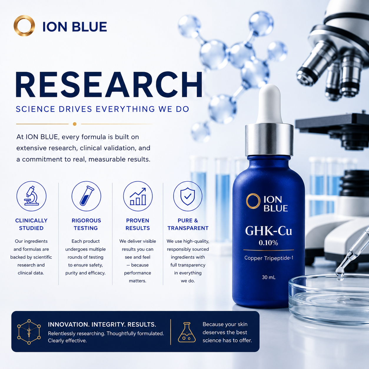 Research infographic detailing peptide benefits alongside the ION BLUE serum bottle.