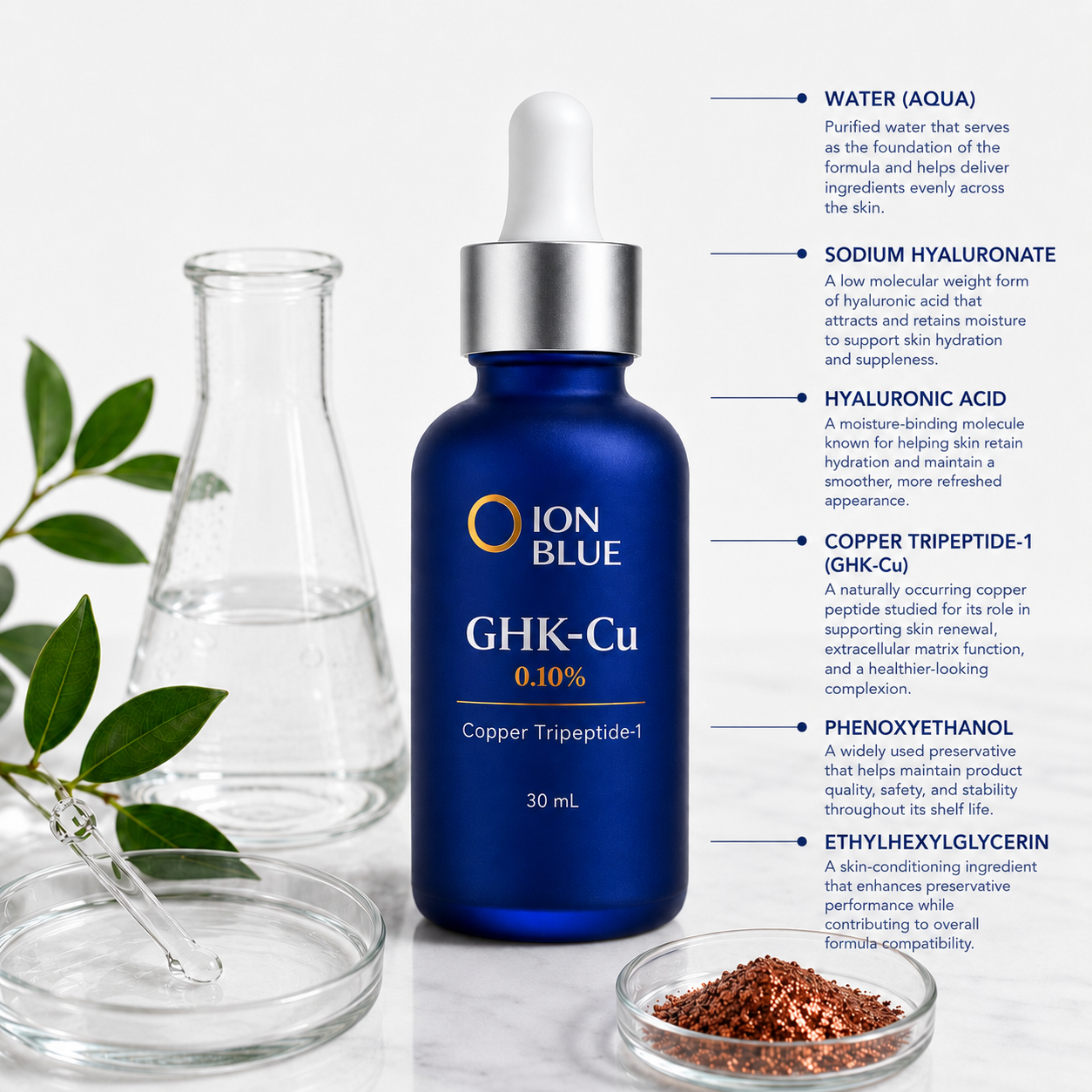 Blue ION BLUE GHK-Cu serum bottle with ingredient descriptions listed beside it.